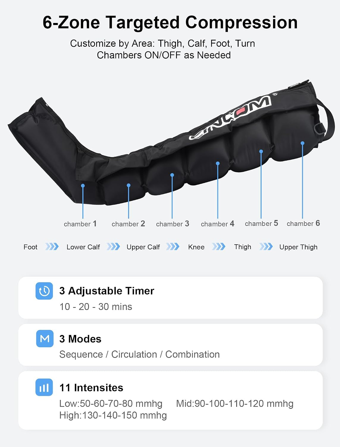 Air Compression Recovery System，Sequential Leg Compression Massager