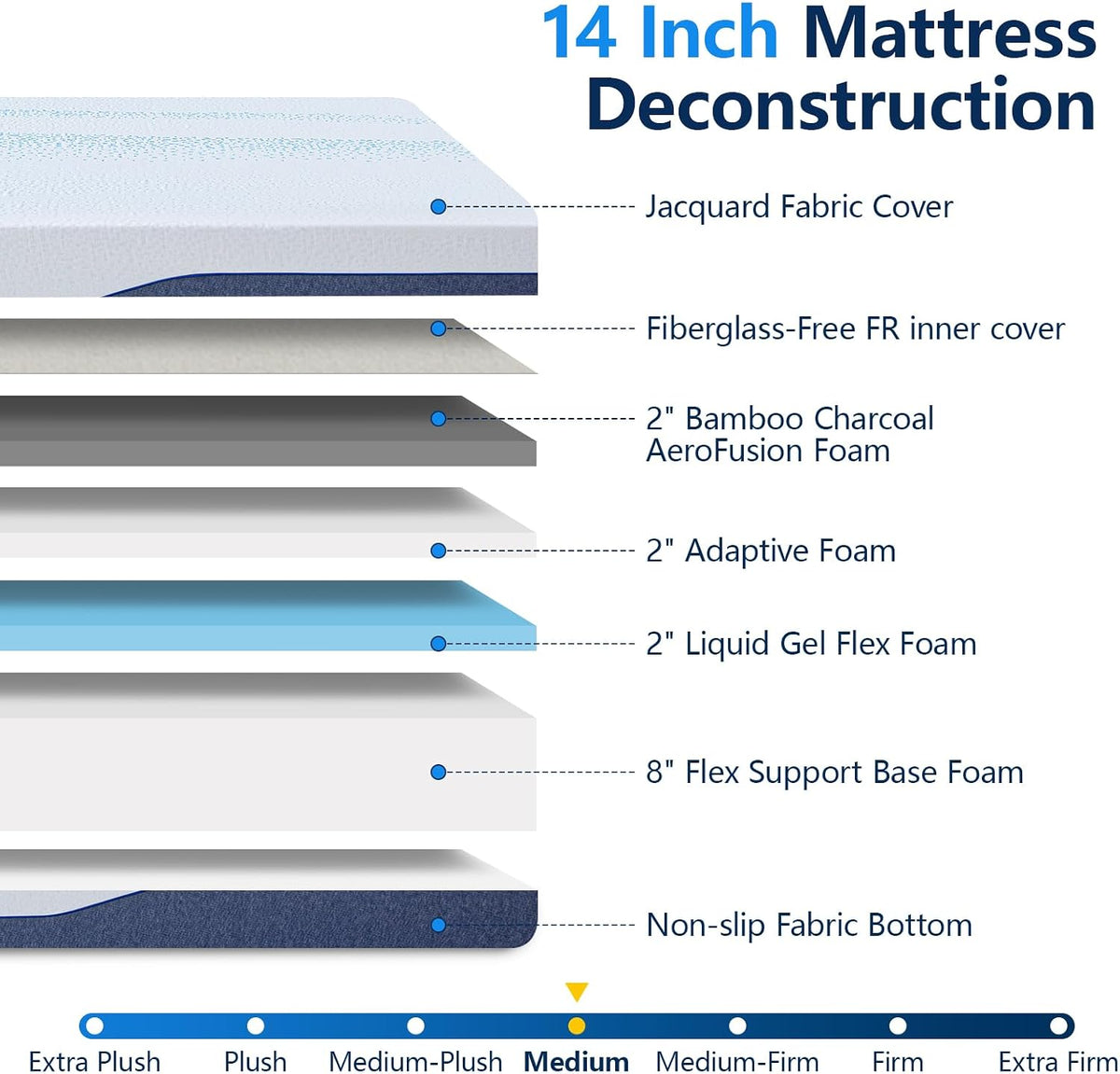 Queen Size Adjustable Bed Frame with Mattress,14 Inch Blue Gel Memory Foam Medium-Firm Mattress in Box, Adjustable with Adjustable Leg Height,Sturdy Metal,0 Gravity/Anti-Snore,Smart Electric Bed Frame