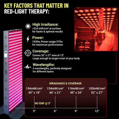 EXESAS 324 LED Red and Near-Infrared Light Panel, 4 Wavelengths 630/660/810/850 nm, Dual-Chip 5 W LEDs, 41 x 15 in. Panel with Base Stand, Hanging Kit, Remote and Timer (470 W)