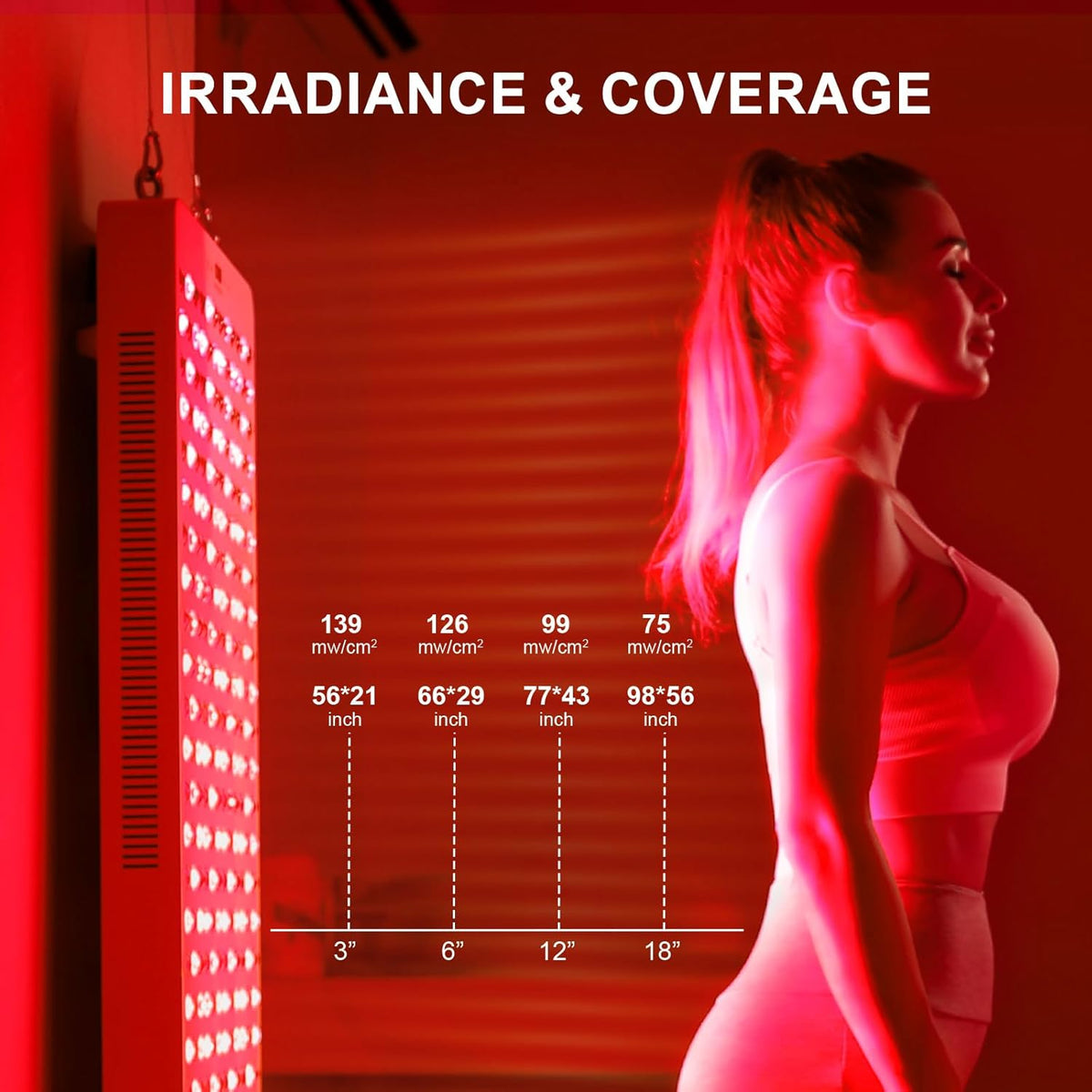 Red Light Therapy, Full Body Red near Infrared Light 660Nm 850Nm with 480 Dual Chip Clinical Grade Leds & Timer, High Power Panel for Anti-Aging, Pain Relief, 800W (Stand Sold Separately)