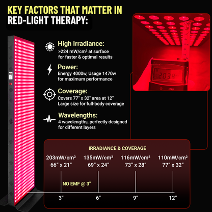 EXESAS 800 LED Red and Near-Infrared Light Panel, 4 Wavelengths 630/660/810/850 nm, Dual-Chip 5 W LEDs, 65 x 19 in. Full-Body Panel with Base Stand, Remote and Timer (1000 W)