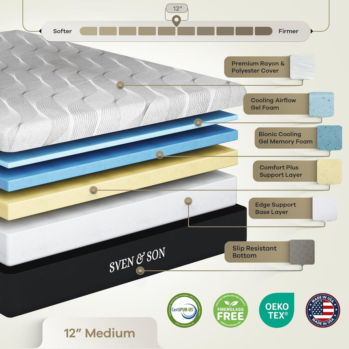 Sven & Son Harmony Adjustable Bed Base, Head and Foot Lift, Massage, Under-Bed Lights, USB, Gel Memory, Zero Gravity Smart Frame - Full + 12 Inch Memory Foam Matt (Medium)