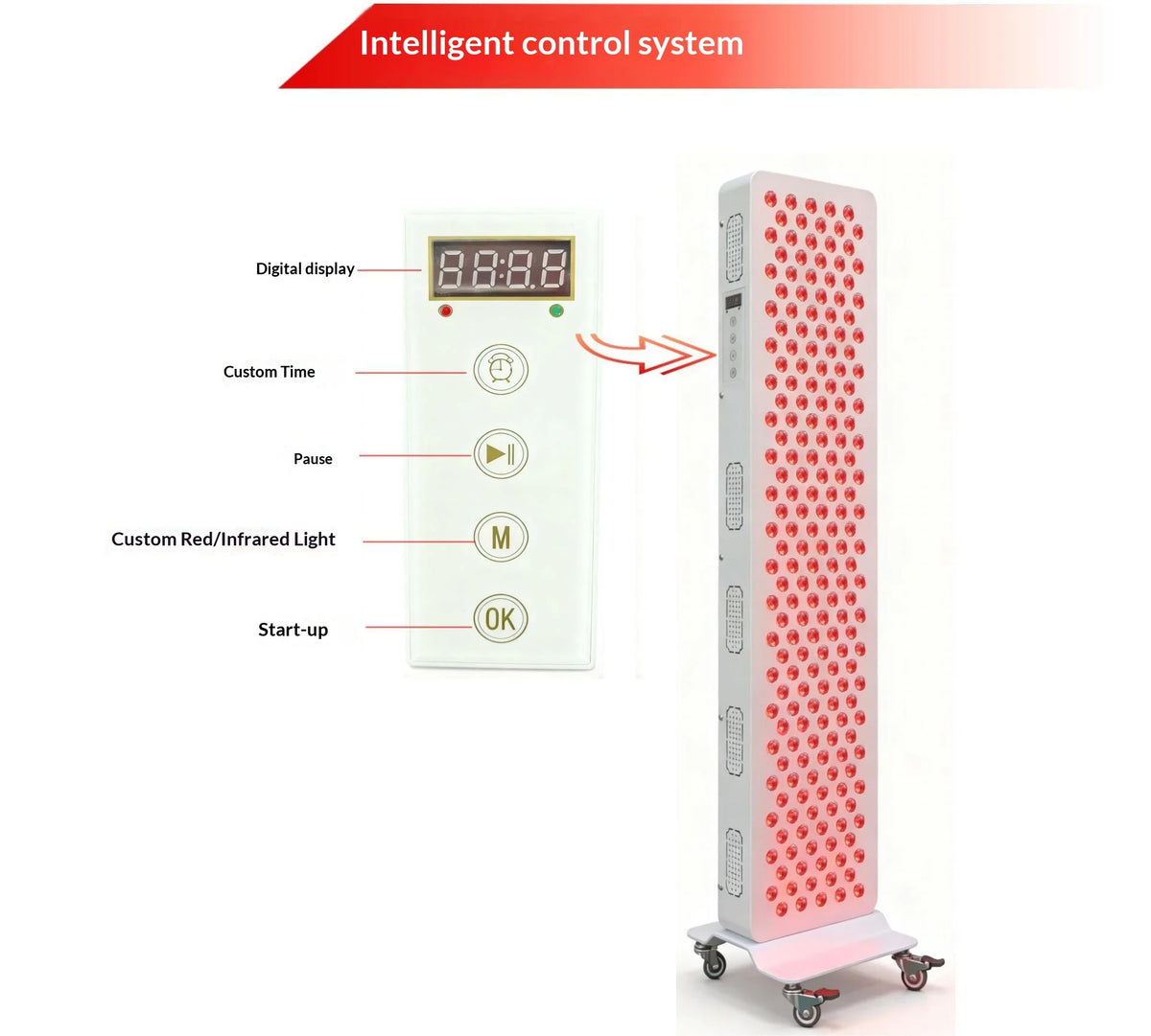 Dual Chip Red Light Therapy Panel Lamp 630Nm 660Nm near Infrared Therapy Light 810Nm 830Nm 850Nm LED Beauty Devices Face Body