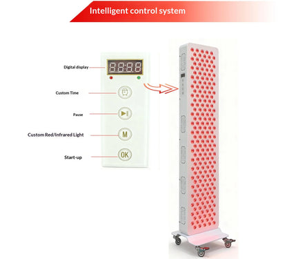 Dual Chip Red Light Therapy Panel Lamp 630Nm 660Nm near Infrared Therapy Light 810Nm 830Nm 850Nm LED Beauty Devices Face Body