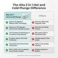 Alta 2 in 1 Hot & Cold Plunge — Comparison