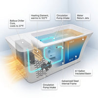 Alta 2 in 1 Hot & Cold Plunge — How It Works