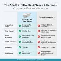 Hot Cold Plunge Tub Built for Recovery Therapy, 61 Gallon Capacity, Advanced Cooling Technology, 77 Inch Length — Comparison