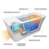 Hot Cold Plunge Tub Built for Recovery Therapy, 61 Gallon Capacity, Advanced Cooling Technology, 77 Inch Length — How It Works