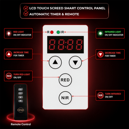 EXESAS 800 LED Red and Near-Infrared Light Panel, 4 Wavelengths 630/660/810/850 nm, Dual-Chip 5 W LEDs, 65 x 19 in. Full-Body Panel with Base Stand, Remote and Timer (1000 W)