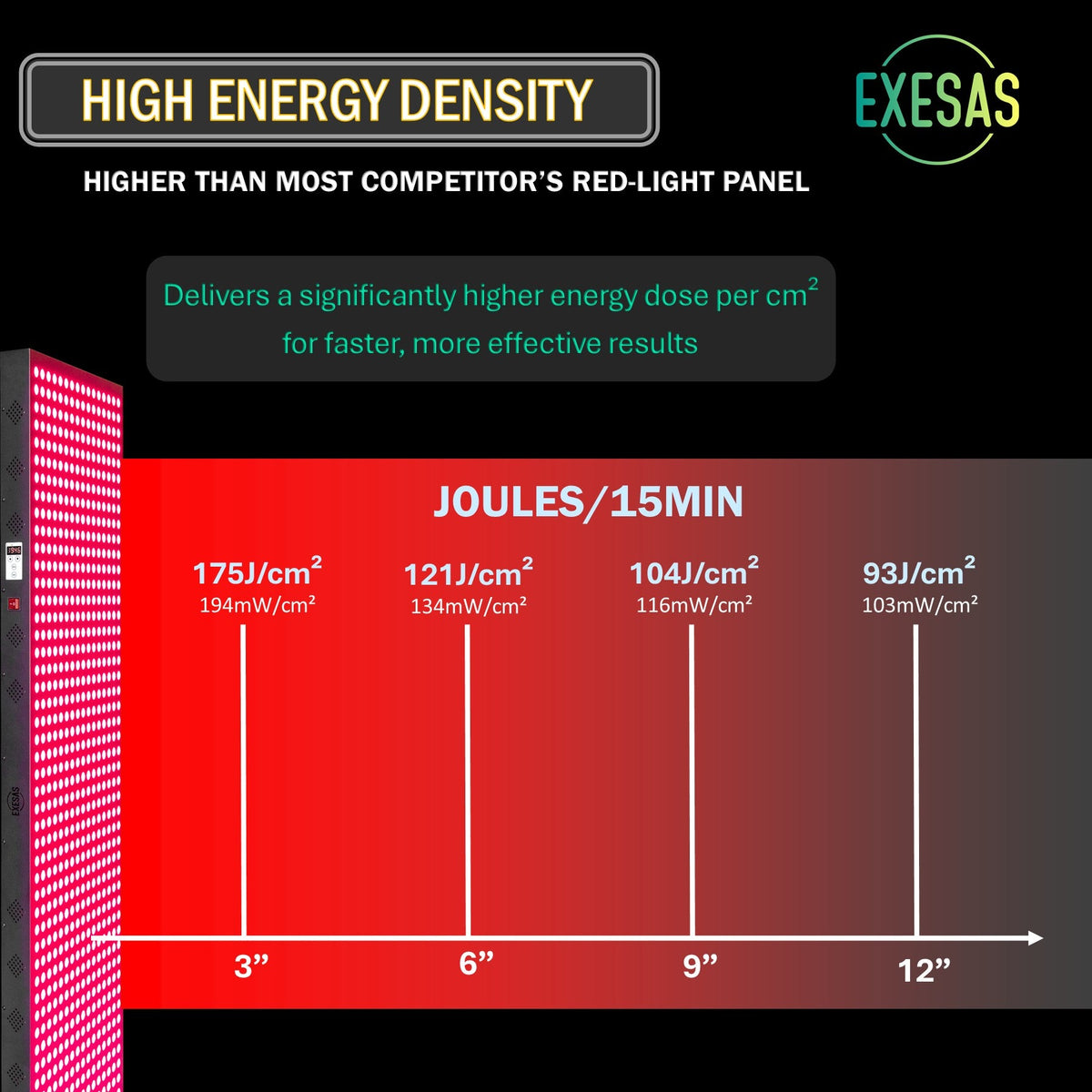 EXESAS 324 LED Red and Near-Infrared Light Panel, 4 Wavelengths 630/660/810/850 nm, Dual-Chip 5 W LEDs, 41 x 15 in. Panel with Base Stand, Hanging Kit, Remote and Timer (470 W)