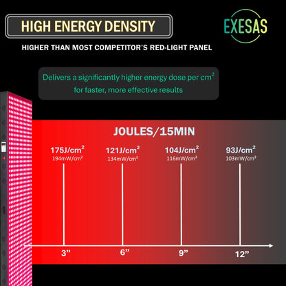 EXESAS 324 LED Red and Near-Infrared Light Panel, 4 Wavelengths 630/660/810/850 nm, Dual-Chip 5 W LEDs, 41 x 15 in. Panel with Base Stand, Hanging Kit, Remote and Timer (470 W)