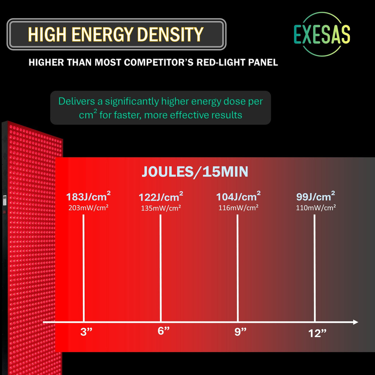 EXESAS 800 LED Red and Near-Infrared Light Panel, 4 Wavelengths 630/660/810/850 nm, Dual-Chip 5 W LEDs, 65 x 19 in. Full-Body Panel with Base Stand, Remote and Timer (1000 W)