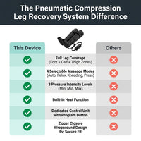 Pneumatic Compression Leg Recovery System Foot Massager for Circulation and Relaxation Calf Massage Reduce Muscle Tension Device — Comparison