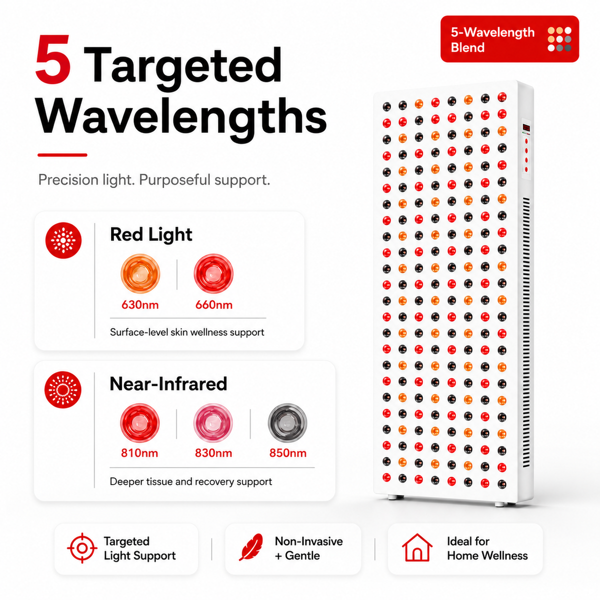 iReliev 1500W Red and Near-Infrared LED Light Panel, 300 LEDs, 5 Wavelengths 630/660/810/830/850 nm, 43 x 14.6 in. Full-Body Panel with Timer, Door Hooks and Hanging Kit