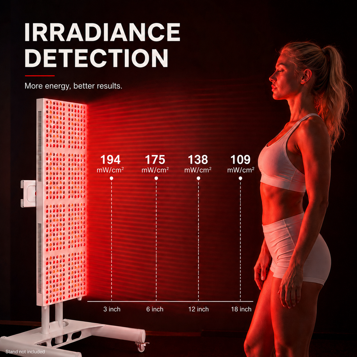 iReliev 2400W Red and Near-Infrared LED Light Panel, 480 Multi-Chip LEDs, 5 Wavelengths 630/660/810/830/850 nm, 53.9 x 21.7 in. Full-Body Panel with Timer, Door Hooks and Hanging Kit