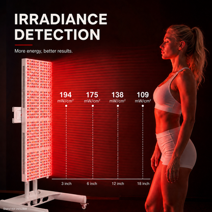 iReliev 2400W Red and Near-Infrared LED Light Panel, 480 Multi-Chip LEDs, 5 Wavelengths 630/660/810/830/850 nm, 53.9 x 21.7 in. Full-Body Panel with Timer, Door Hooks and Hanging Kit