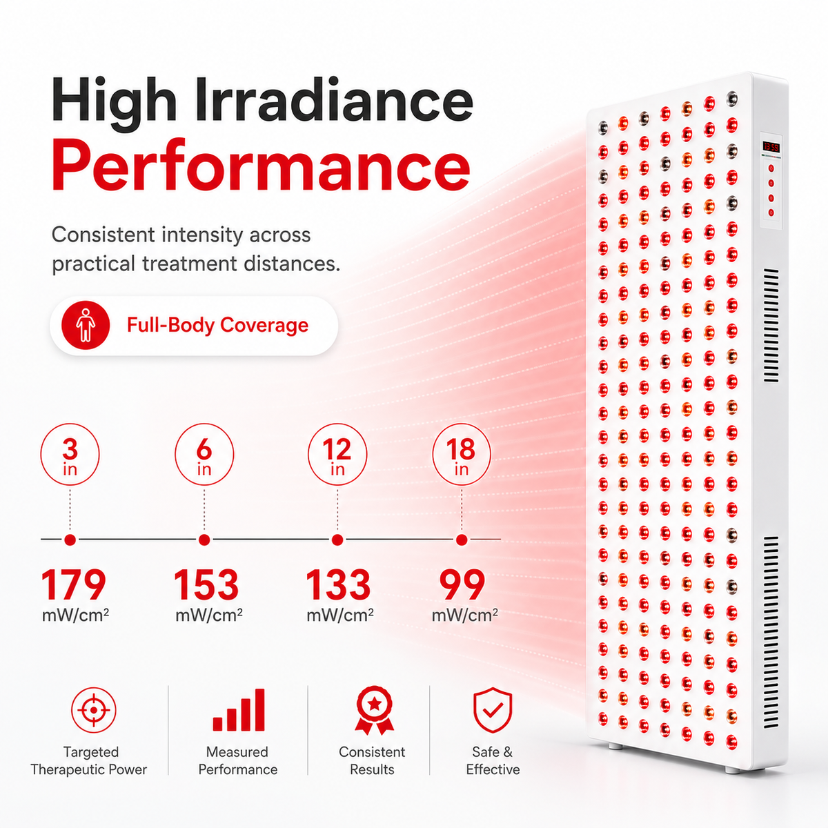 iReliev 1500W Red and Near-Infrared LED Light Panel, 300 LEDs, 5 Wavelengths 630/660/810/830/850 nm, 43 x 14.6 in. Full-Body Panel with Timer, Door Hooks and Hanging Kit