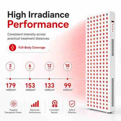 iReliev 1500W Red and Near-Infrared LED Light Panel, 300 LEDs, 5 Wavelengths 630/660/810/830/850 nm, 43 x 14.6 in. Full-Body Panel with Timer, Door Hooks and Hanging Kit