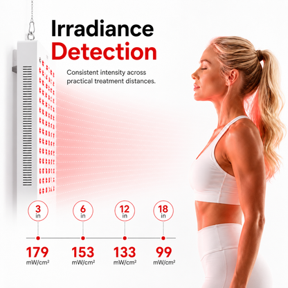 iReliev 1500W Red and Near-Infrared LED Light Panel, 300 LEDs, 5 Wavelengths 630/660/810/830/850 nm, 43 x 14.6 in. Full-Body Panel with Timer, Door Hooks and Hanging Kit