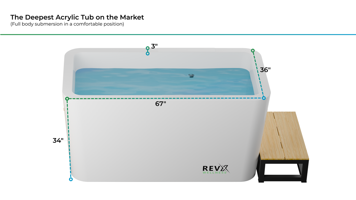 RevX X Tub Acrylic Cold Plunge with LUX 1.5 HP Chiller and Filtration System – 34 in Deep, 34–104°F, UV + Ozone
