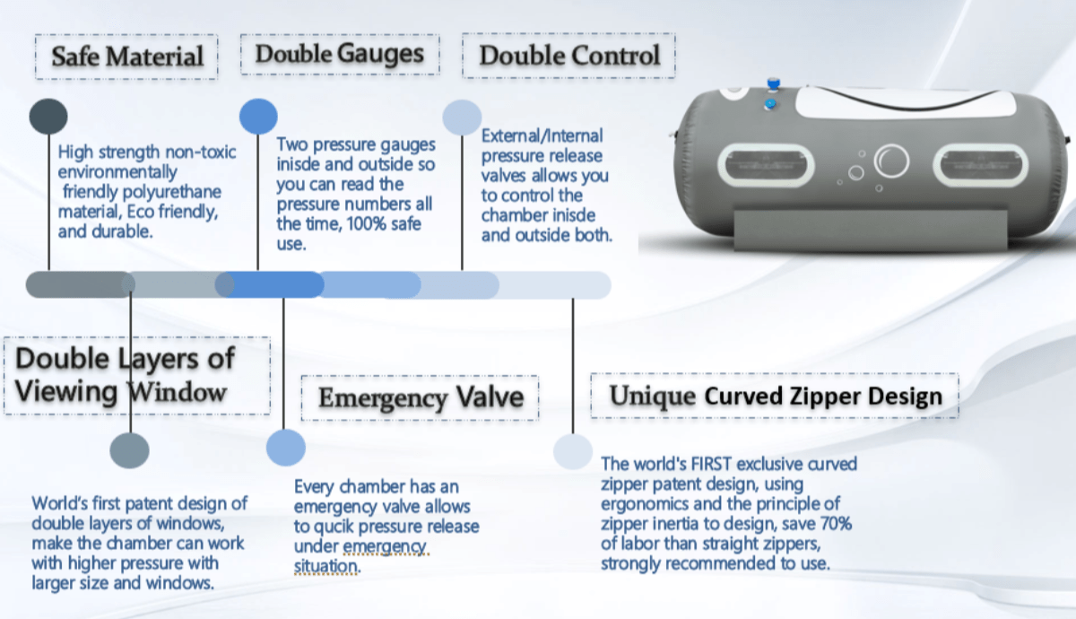 Airvida Lying Hyperbaric Chamber, 1.2–1.5 ATA