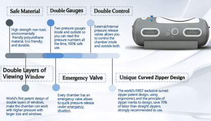 Airvida Lying Hyperbaric Chamber, 1.2–1.5 ATA