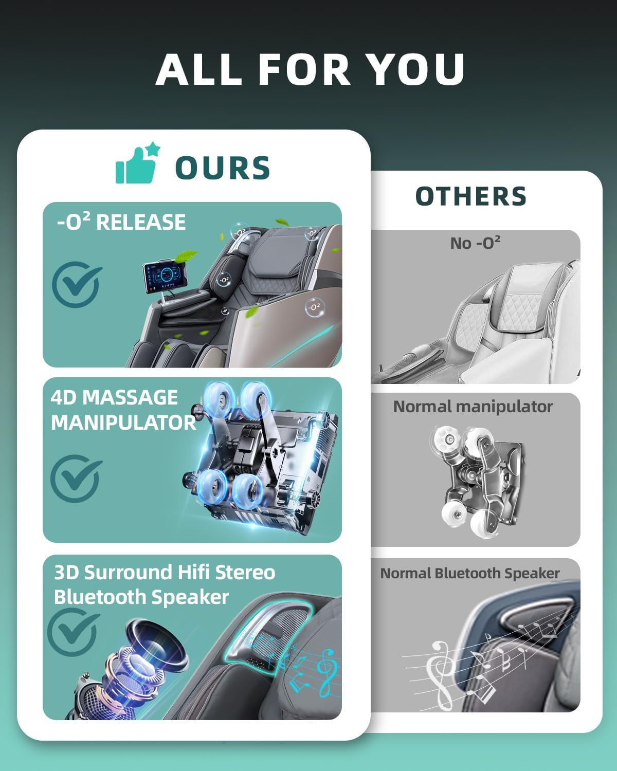 Massage Chair 4D Full Body Zero Gravity 55" Long Sl-Track,Grey