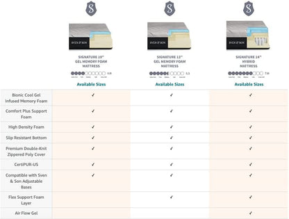 Sven and Son Essential Adjustable Bed Base (Frame) + 14 Inch Hybrid Spring Matt (Medium Soft), Easy Assembly, Head and Foot Lift, Memory Positions, Zero Gravity, Wireless Remote - Queen