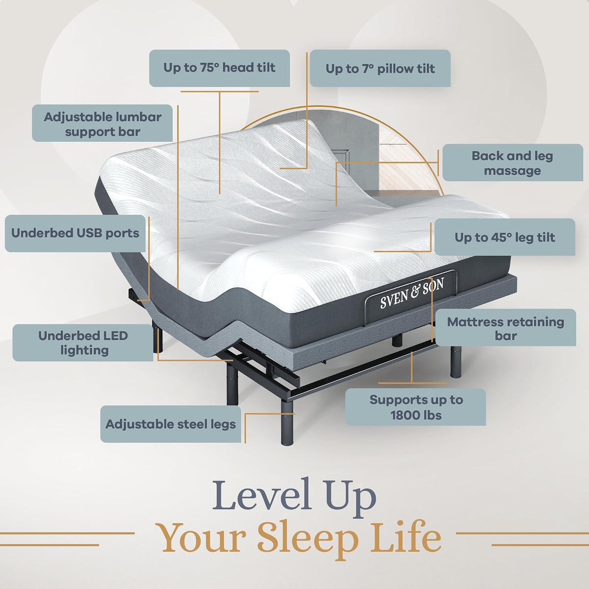 Sven & Son Bliss Adjustable Bed Base Frame + 14 Inch Hybrid Spring Matt (Medium Soft), Head and Foot Lift, Lumbar, Pillow-Tilt, Massage, Under-Bed Lights, USB, Memory, Zero Gravity - Queen