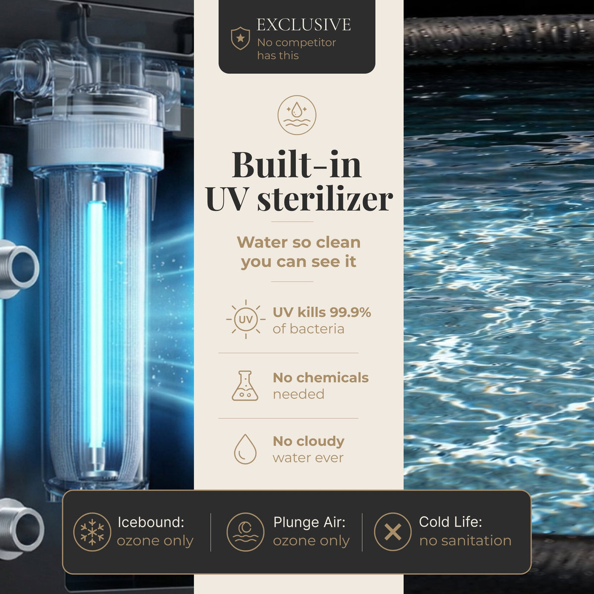 Nicebeam Cryo Pro System – XXL Insulated Inflatable Cold Plunge Tub with Wi-Fi Chiller, UV-C and Filtration