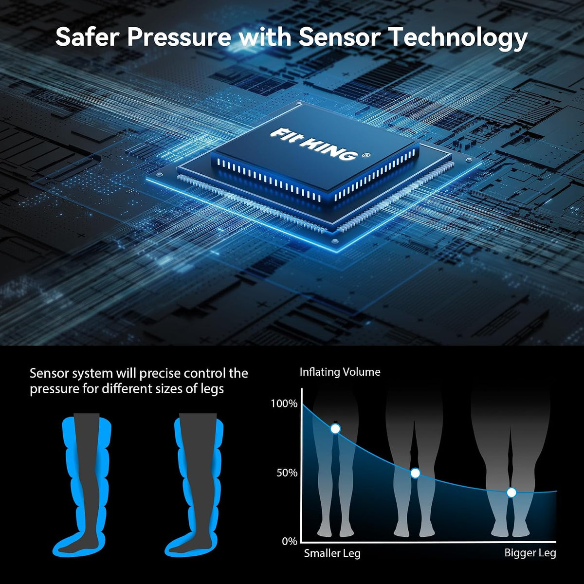 Air Compression Recovery System, Cordless 5-Zone Leg Massager