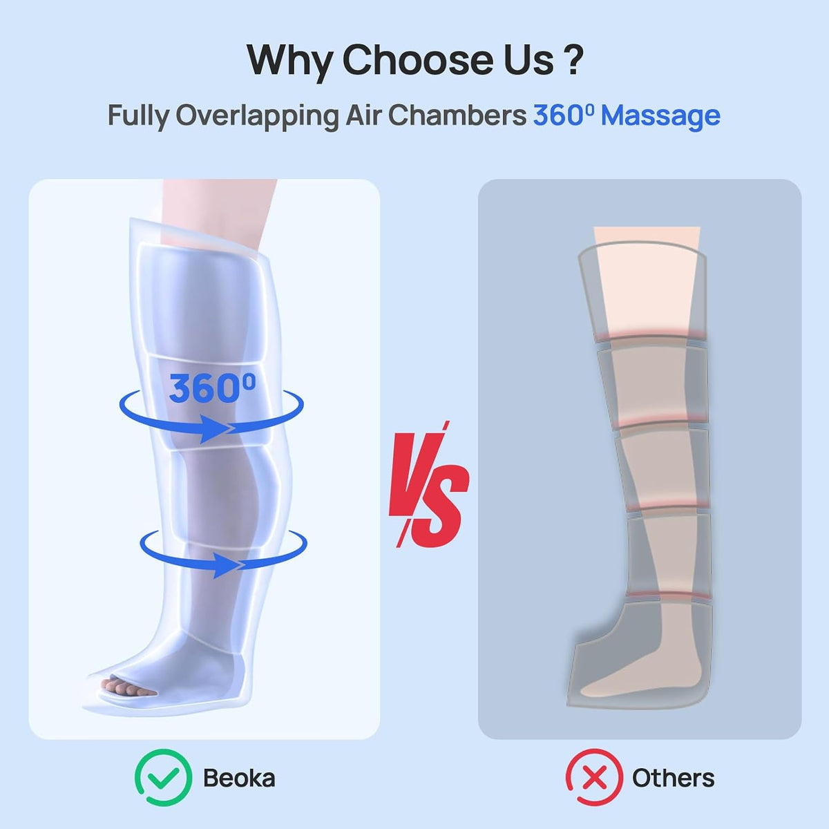 Air Compression Leg Massager Recovery System Cordless FSA-HSA