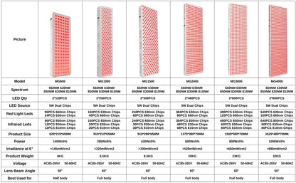 Dual Chip Red Light Therapy Panel Lamp 630Nm 660Nm near Infrared Therapy Light 810Nm 830Nm 850Nm LED Beauty Devices Face Body